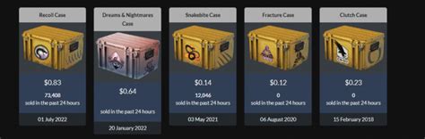 what csgo cases are dropping|Steam Community :: Guide :: CS:GO WEEKLY DROP SYSTEM EXPLAINED.